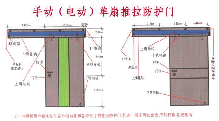丽江射线防护铅门的应用领域